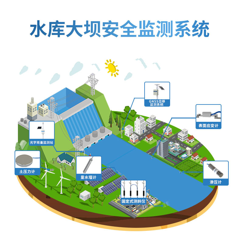 水庫(kù)大壩安全自動(dòng)化監(jiān)測(cè)預(yù)警系統(tǒng)解決方案
